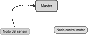Publicador informa al Master