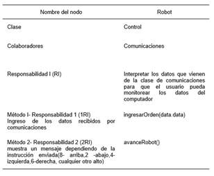 Tarjeta CRCMAN Iteracin I