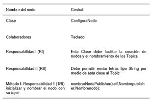 Tarjeta CRCMAN - Iteracin II