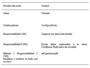 Tarjeta CRCMAN - Iteracin III