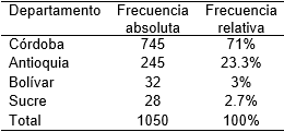 Procedencia de animales faenados en el oriente de Antioquia, Colombia.