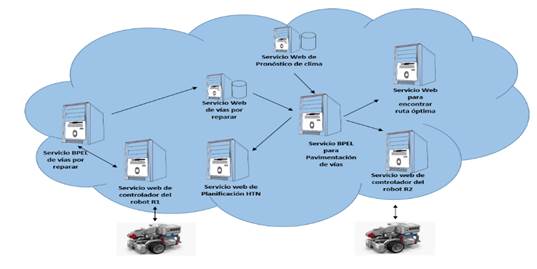 Esquema de Arquitectura del Sistema