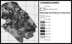 Velocidad de onda de corte