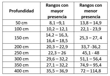 Capacidad de carga