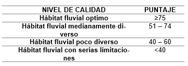 Niveles de calidad de h�bitat fluvial