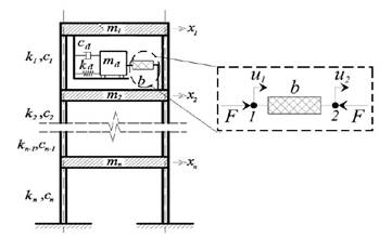 Esquema general de un TMDI (Giaralis y Marian [38])