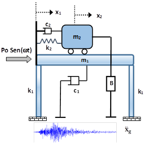 Esquema general de un amortiguador de masa pasivo inerter: