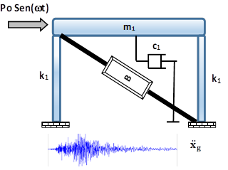 Esquema general de un amortiguador de masa pasivo inerter