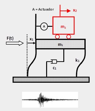 Amortiguador de masa activo