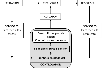 Diagrama de flujo del funcionamiento de un ATMD (Cheng et al. [20])
