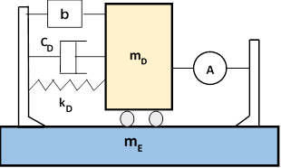 Amortiguador hbrido de masa (TMD Pasivo Inerter + Activo)