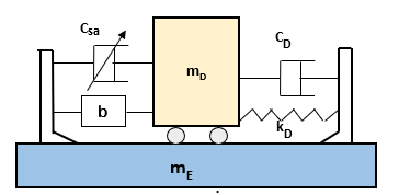 Amortiguador hbrido de masa (TMD Pasivo + Semi Activo)