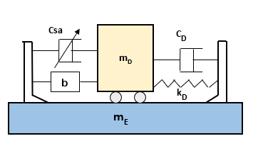 Amortiguador hbrido de masa (TMD Pasivo inerter + Semi Activo)