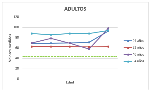 Datos pruebas funcionales FC