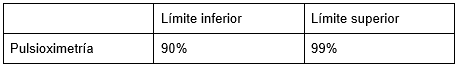 Oximetra