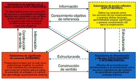 Caracterizacin de las CIT de un SRIA de acuerdo con sus competencias.