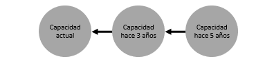 Composicin formativa de las capacidades consigo misma.