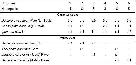 Caesalpinio bonduc-Dalbergietum ecastophylli Reyes & Acosta 2003.