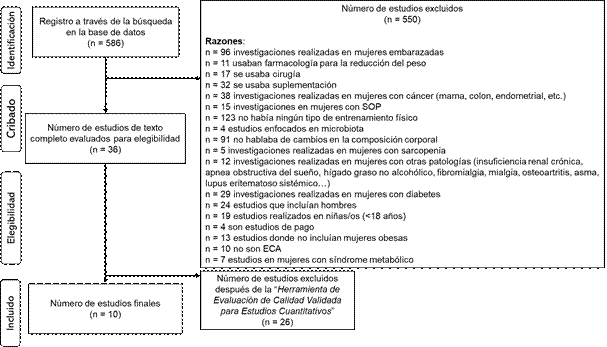 Diagrama de flujo de la bsqueda y seleccin de artculos