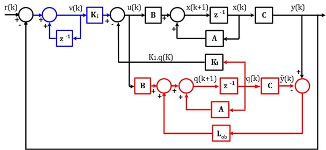 Servo system with integrator