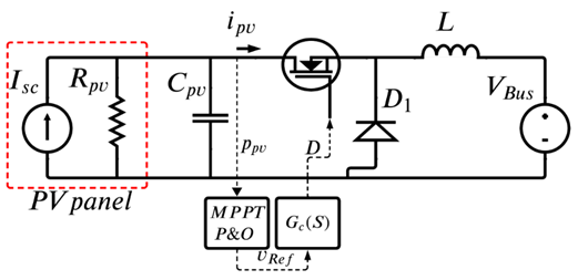Proposed system to be evaluated with LRM and Servo type controller.