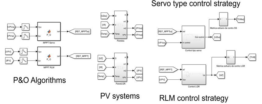 Proposed system in Simulink