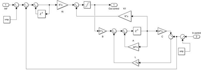 Servo type controller configuration.