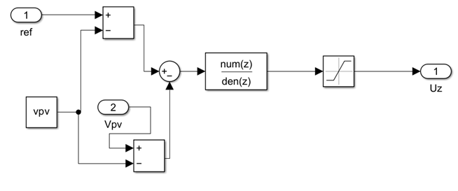RLM controller configuration.