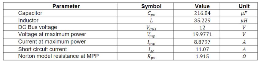 Operating point values.
