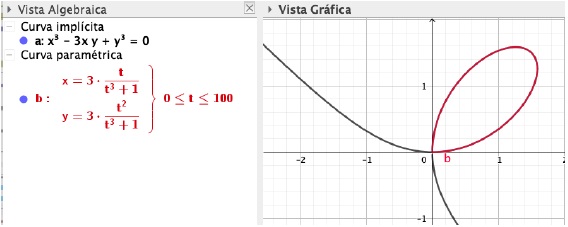 Construcción de la curva folium de Descartes hecha por un estudiante en GeoGebra