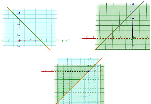 Rotación del sólido para observar las proyecciones hecho por una estudiante en GeoGebra 3D.