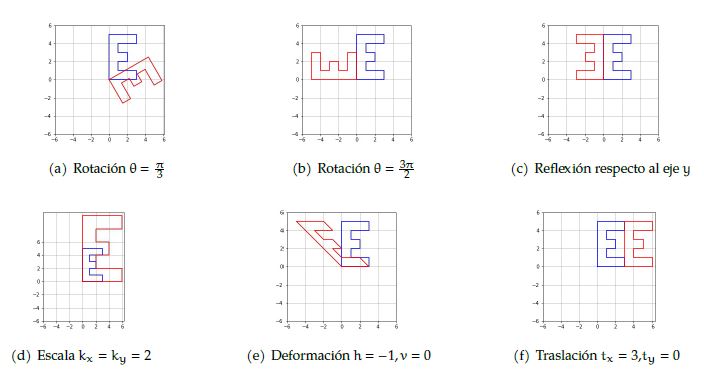Transformaciones afines