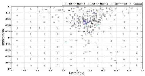 Malla de sismos con hipocentros entre 30 y 70 Km.