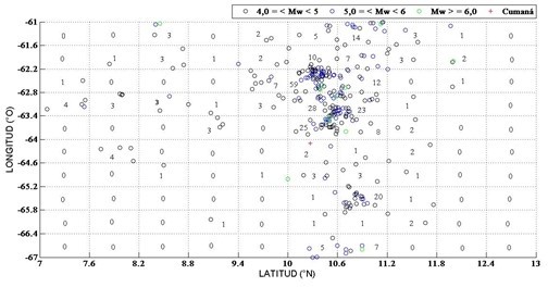 Malla de sismos con hipocentros entre 0 y 30 Kms. Elaboración propia.