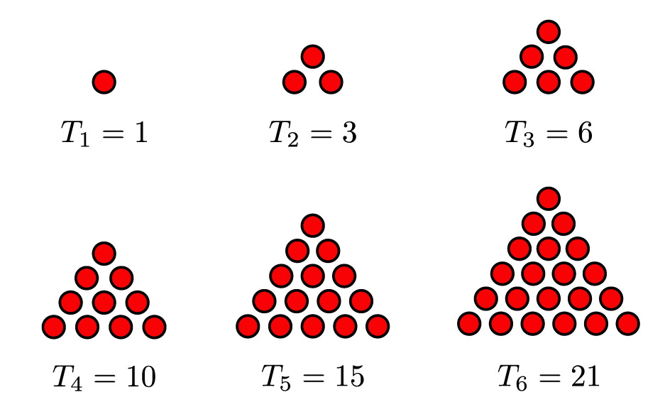 Seis primeros nmeros triangulares. Elaboracin propia basada en Rufan (2017)
