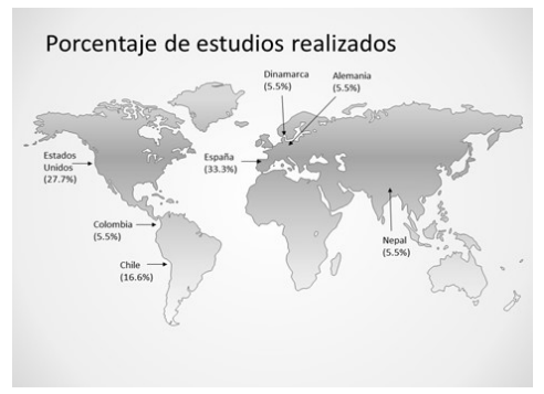 Estudios realizados por pas.