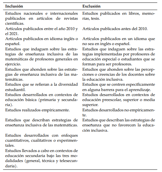 Criterios de inclusin y exclusin.