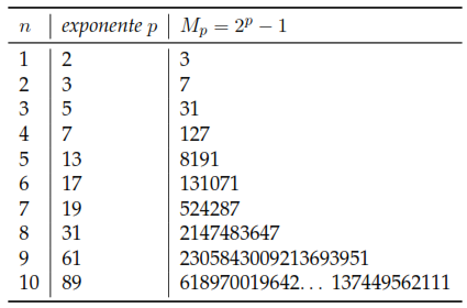 Tabla 1