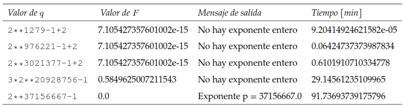Tabla 3