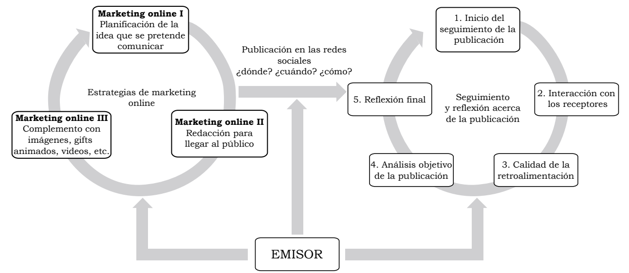 Figura 2