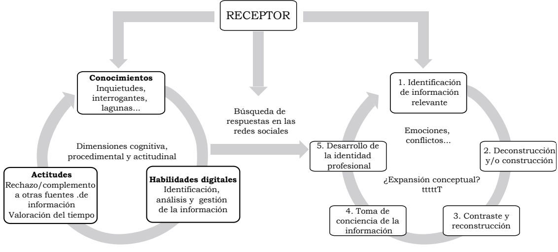 Figura 3