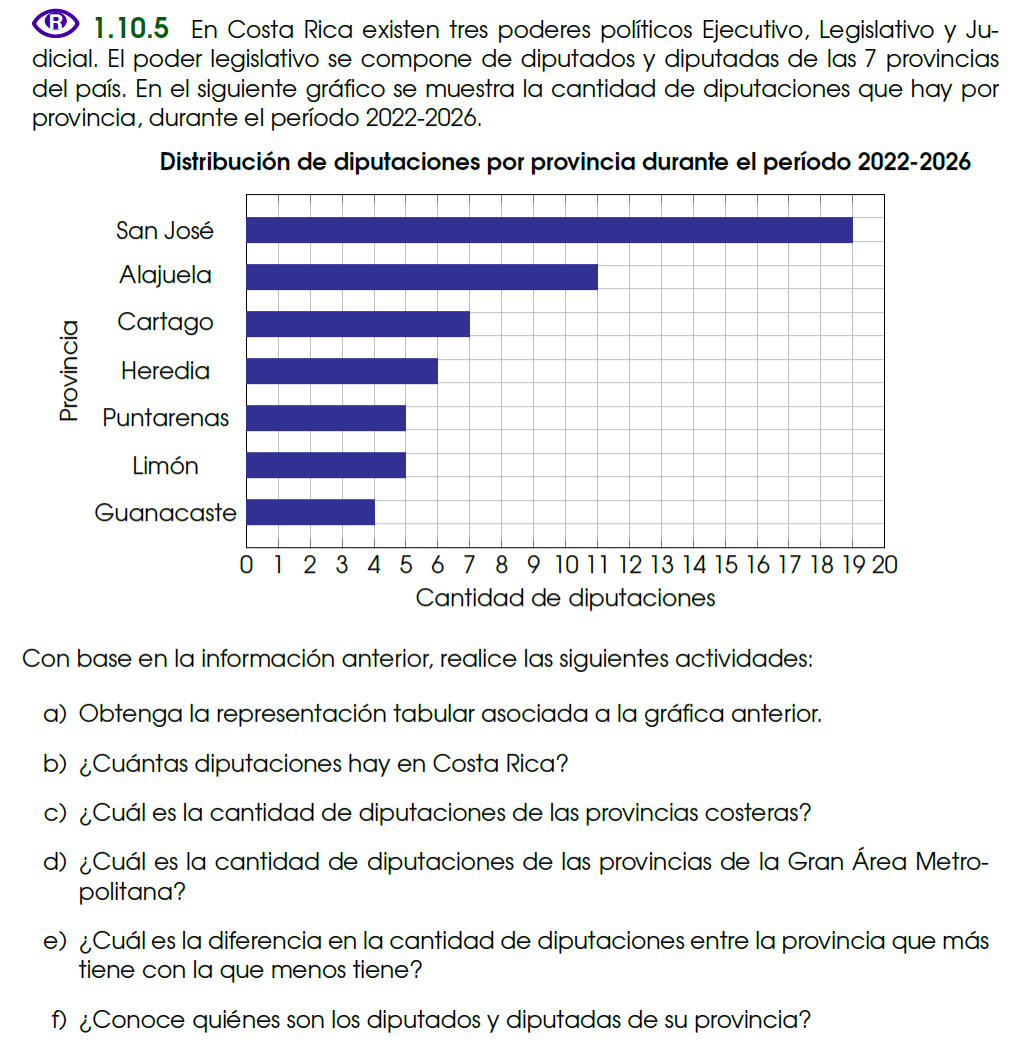 Figura 3