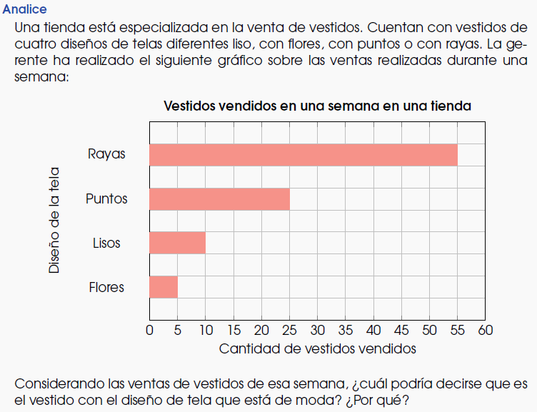 Figura 4