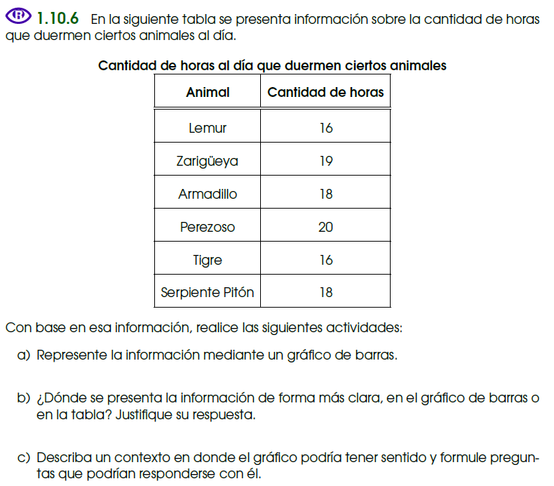 Figura 5