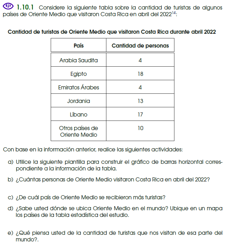 Figura 8