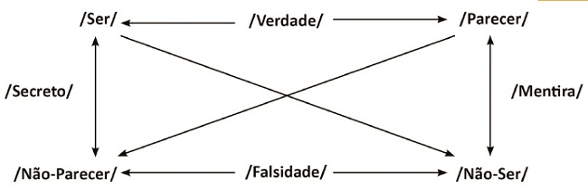 Ser/Parecer