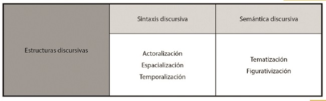 Las estructuras discursivas