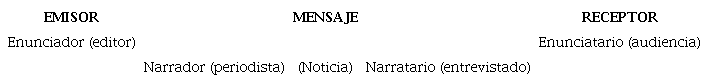Gr&aacute;fico de la relaci&oacute;n entre actantes durante la emisi&oacute;n de una noticia
