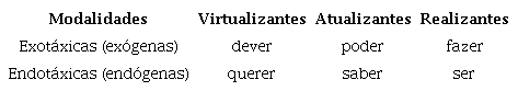 Modalidades5