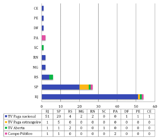 Projetos aprovados no Prodav 01/2013 (2014-2015)
